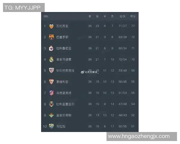 西甲联赛积分排行历史数据分析